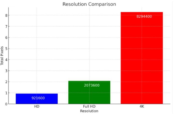 Comparatie rezolutie monitor Full HD si 4K