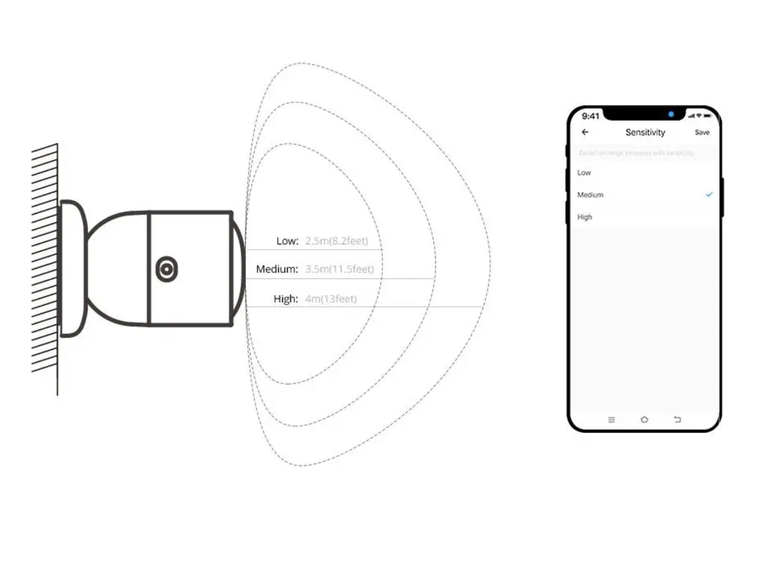 detektor prisutnosti