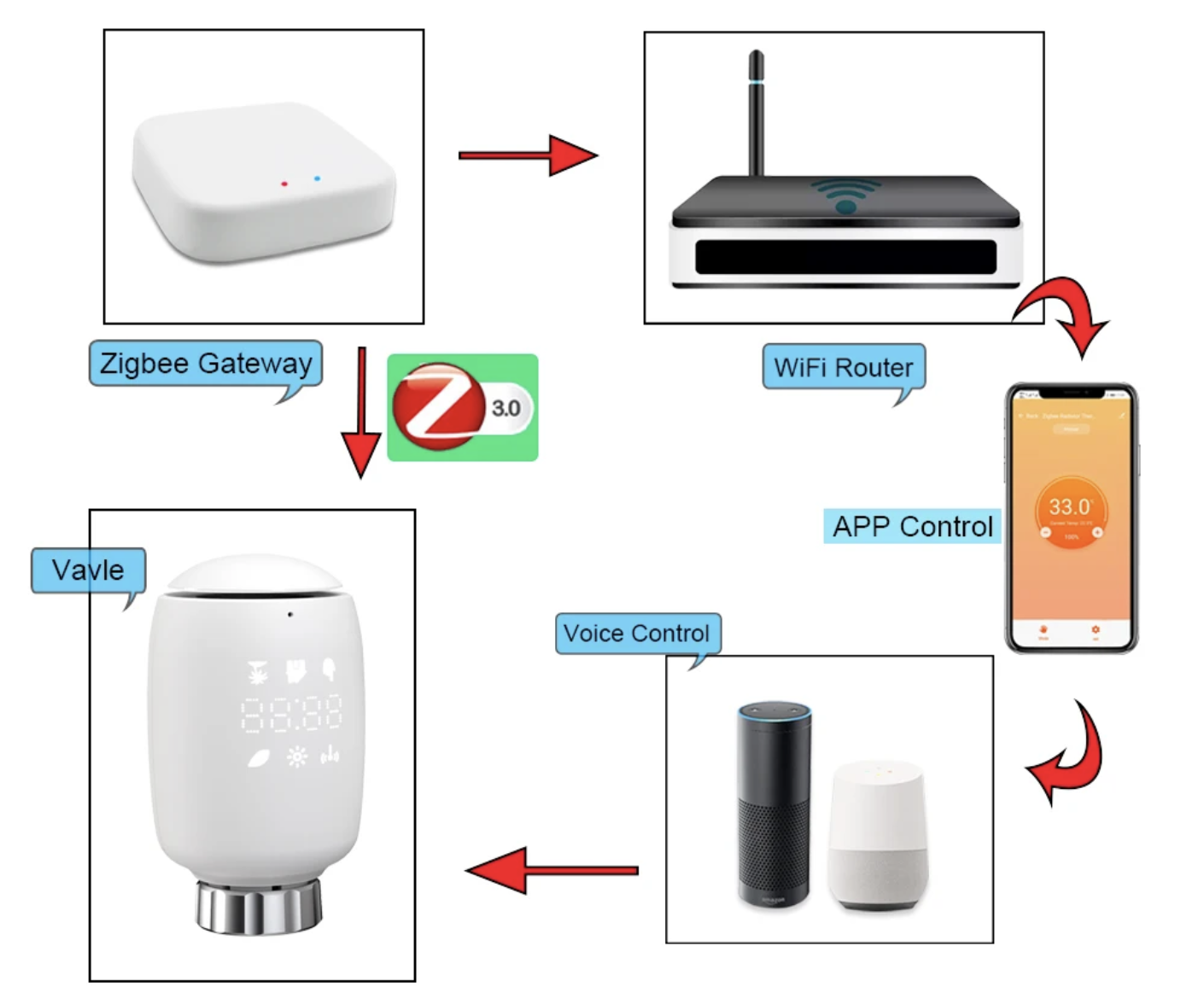 pametna termostatska glava
